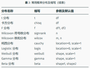常用概率分布-2